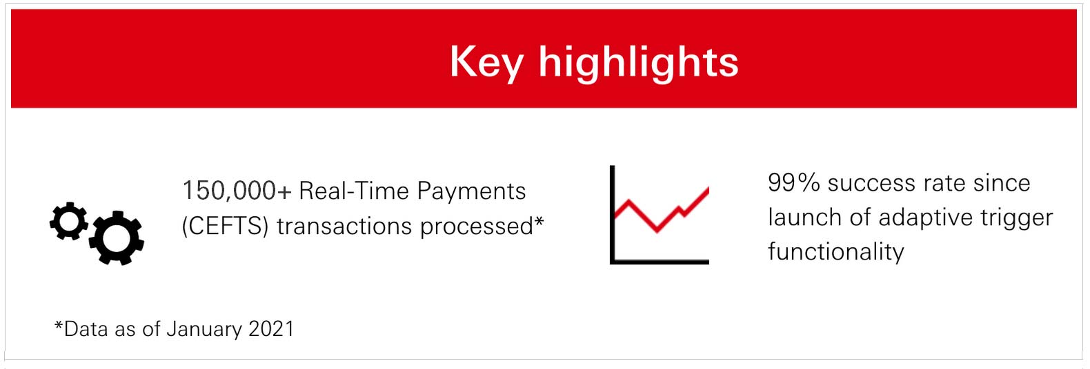Common Electronic Fund Transfer Switch key highlights Common Electronic Fund Transfer Switch key highlights